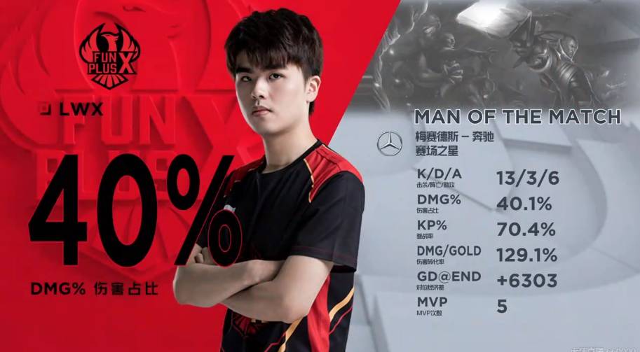 布朗指出 布朗指出