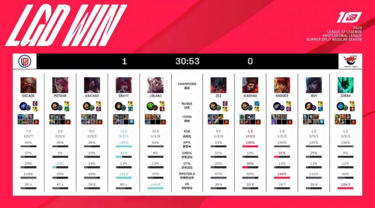 外援的引入 外援的引入