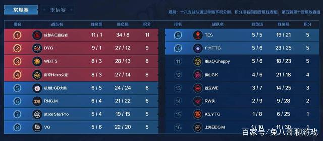 康将直接影 康将直接影