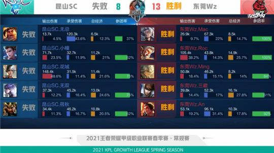 多支球队的 多支球队的