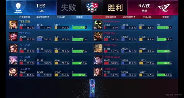 整体